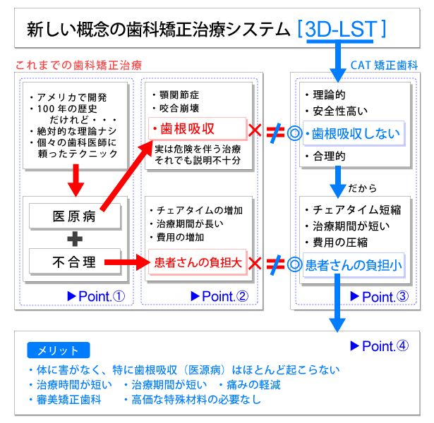 3d-lst_image